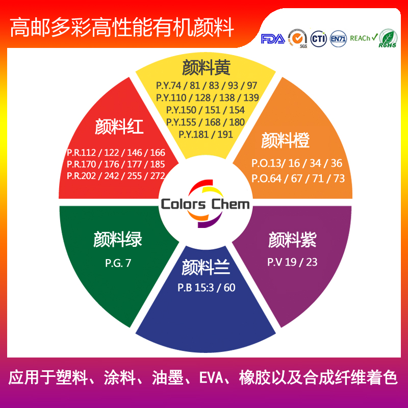 顏料的ROHS檢測